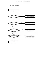 Предварительный просмотр 14 страницы Shinco DVP-8830 Service Manual