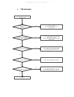 Предварительный просмотр 15 страницы Shinco DVP-8830 Service Manual