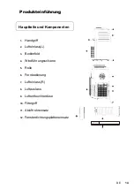 Preview for 15 page of Shinco SPF3-09C User Manual