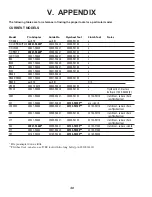 Preview for 42 page of Shindaiwa 100023 Service Manual