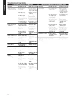 Preview for 14 page of Shindaiwa 22F Owner'S/Operator'S Manual