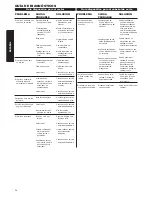 Preview for 28 page of Shindaiwa 22F Owner'S/Operator'S Manual