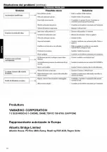 Предварительный просмотр 58 страницы Shindaiwa 389s Owner'S/Operator'S Manual