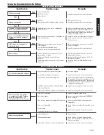 Предварительный просмотр 37 страницы Shindaiwa 446s Owner'S/Operator'S Manual