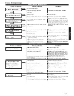 Предварительный просмотр 57 страницы Shindaiwa 446s Owner'S/Operator'S Manual