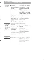 Preview for 21 page of Shindaiwa 488EMC Owner'S/Operator'S Manual