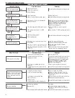 Предварительный просмотр 18 страницы Shindaiwa 502s Owner'S/Operator'S Manual