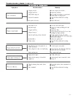 Предварительный просмотр 19 страницы Shindaiwa 502s Owner'S/Operator'S Manual