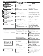 Предварительный просмотр 40 страницы Shindaiwa 502s Owner'S/Operator'S Manual