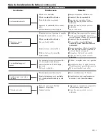 Предварительный просмотр 41 страницы Shindaiwa 502s Owner'S/Operator'S Manual