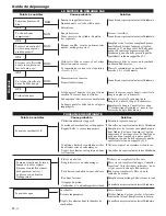 Предварительный просмотр 62 страницы Shindaiwa 502s Owner'S/Operator'S Manual