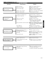 Предварительный просмотр 63 страницы Shindaiwa 502s Owner'S/Operator'S Manual