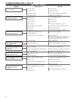 Preview for 16 page of Shindaiwa 62640-94313 Owner'S/Operator'S Manual