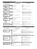 Предварительный просмотр 19 страницы Shindaiwa 62888-94013 Owner'S/Operator'S Manual