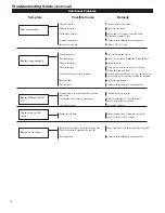 Предварительный просмотр 20 страницы Shindaiwa 62888-94013 Owner'S/Operator'S Manual