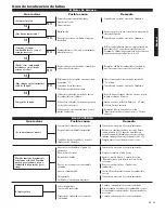 Preview for 41 page of Shindaiwa 62888-94013 Owner'S/Operator'S Manual