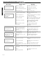 Preview for 42 page of Shindaiwa 62888-94013 Owner'S/Operator'S Manual