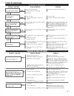 Preview for 63 page of Shindaiwa 62888-94013 Owner'S/Operator'S Manual