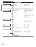 Preview for 64 page of Shindaiwa 62888-94013 Owner'S/Operator'S Manual