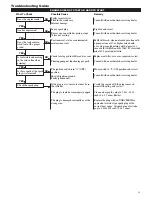 Предварительный просмотр 15 страницы Shindaiwa 68800-94313 Owner'S/Operator'S Manual