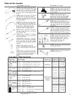 Preview for 5 page of Shindaiwa 80836 Owner'S/Operator'S Manual