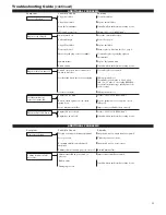 Preview for 15 page of Shindaiwa 81372 Owner'S/Operator'S Manual