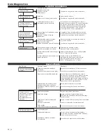 Preview for 30 page of Shindaiwa 81372 Owner'S/Operator'S Manual