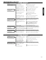 Preview for 31 page of Shindaiwa 81372 Owner'S/Operator'S Manual