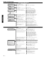 Preview for 46 page of Shindaiwa 81372 Owner'S/Operator'S Manual