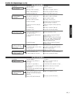 Preview for 47 page of Shindaiwa 81372 Owner'S/Operator'S Manual