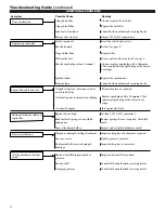 Preview for 18 page of Shindaiwa 81605 Owner'S/Operator'S Manual