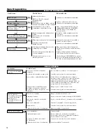 Предварительный просмотр 42 страницы Shindaiwa 81714 Owner'S/Operator'S Manual