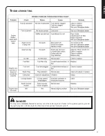 Preview for 25 page of Shindaiwa 82053 Owner'S/Operator'S Manual