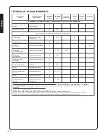 Preview for 48 page of Shindaiwa 82053 Owner'S/Operator'S Manual