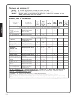 Preview for 80 page of Shindaiwa 82053 Owner'S/Operator'S Manual