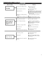 Preview for 19 page of Shindaiwa 89302 Owner'S/Operator'S Manual