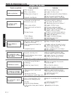 Preview for 68 page of Shindaiwa 89302 Owner'S/Operator'S Manual