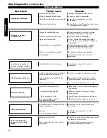 Предварительный просмотр 46 страницы Shindaiwa 89303 Owner'S/Operator'S Manual