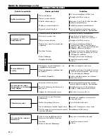 Предварительный просмотр 70 страницы Shindaiwa 89303 Owner'S/Operator'S Manual