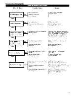 Предварительный просмотр 13 страницы Shindaiwa 89309 Owner'S/Operator'S Manual