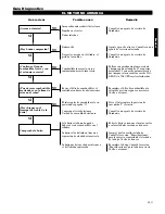 Предварительный просмотр 33 страницы Shindaiwa 89309 Owner'S/Operator'S Manual