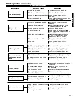 Предварительный просмотр 35 страницы Shindaiwa 89309 Owner'S/Operator'S Manual