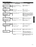 Предварительный просмотр 53 страницы Shindaiwa 89309 Owner'S/Operator'S Manual