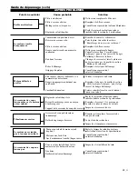 Предварительный просмотр 55 страницы Shindaiwa 89309 Owner'S/Operator'S Manual