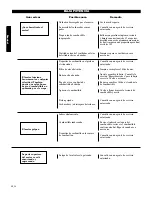 Preview for 42 page of Shindaiwa 89310 Owner'S/Operator'S Manual