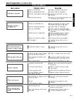 Preview for 43 page of Shindaiwa 89310 Owner'S/Operator'S Manual