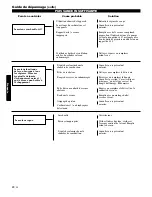 Preview for 66 page of Shindaiwa 89310 Owner'S/Operator'S Manual