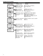 Предварительный просмотр 16 страницы Shindaiwa AH230 Owner'S Manual