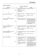 Предварительный просмотр 73 страницы Shindaiwa AH243S-LW Operator'S Manual