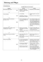 Предварительный просмотр 112 страницы Shindaiwa AH243S-LW Operator'S Manual